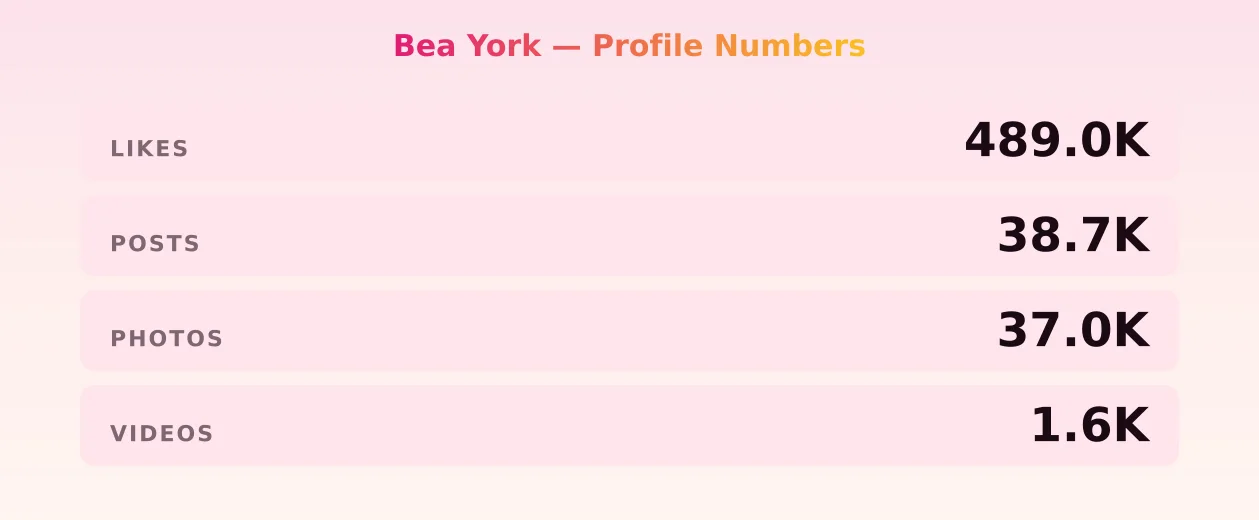 Bea York — content metrics