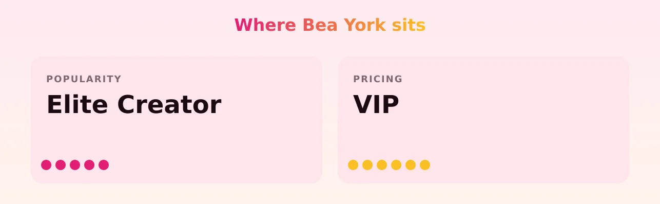Bea York — popularity and pricing tiers