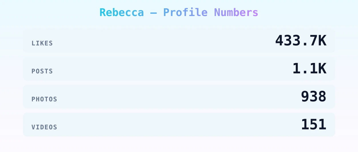 Rebecca — content metrics