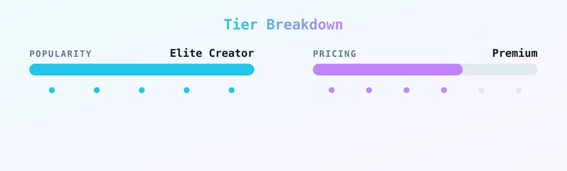 Rebecca — popularity and pricing tiers