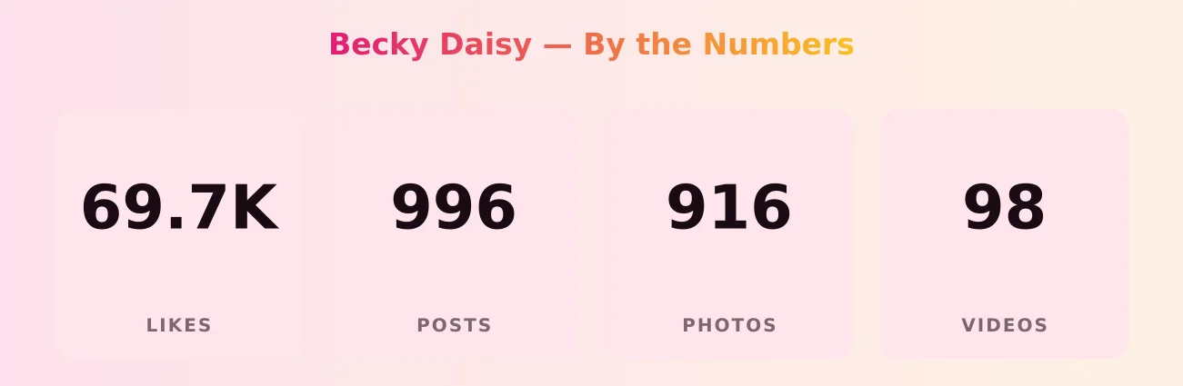 Becky Daisy — content metrics