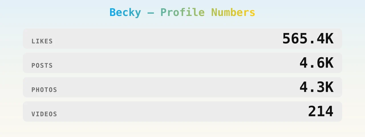 Becky — content metrics