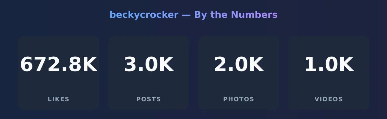 beckycrocker — content metrics