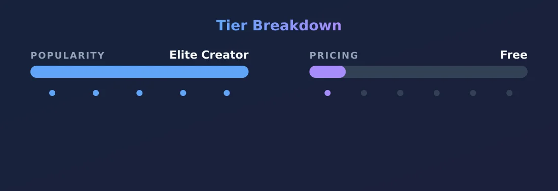 beckycrocker — popularity and pricing tiers