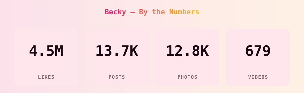 Becky — content metrics