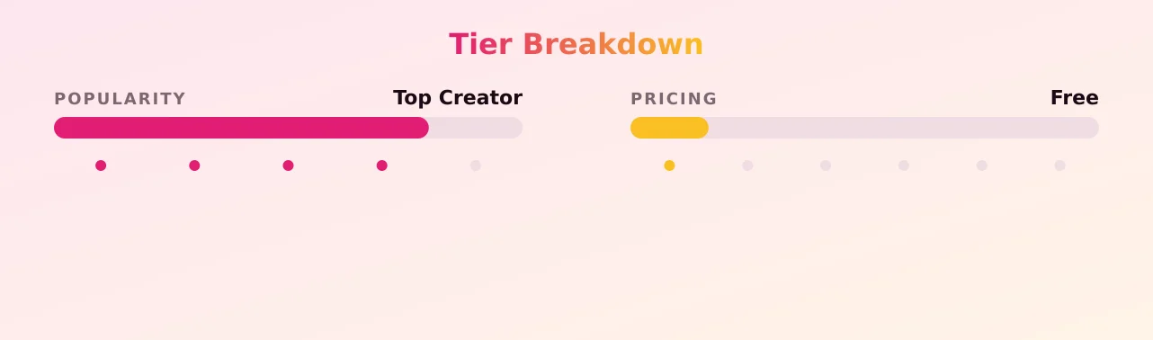 Little Bethlehem 🍑 — popularity and pricing tiers