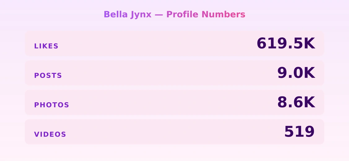 Bella Jynx — content metrics