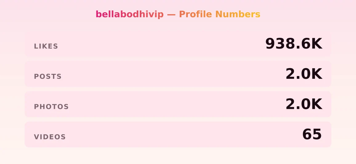 bellabodhivip — content metrics