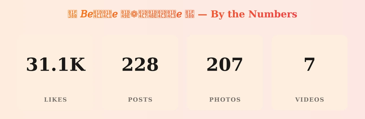 🎀  𝐵𝑒𝓁𝓁𝑒 𝒞❁𝓇𝒾𝓃𝓃𝑒  🎀 — content metrics