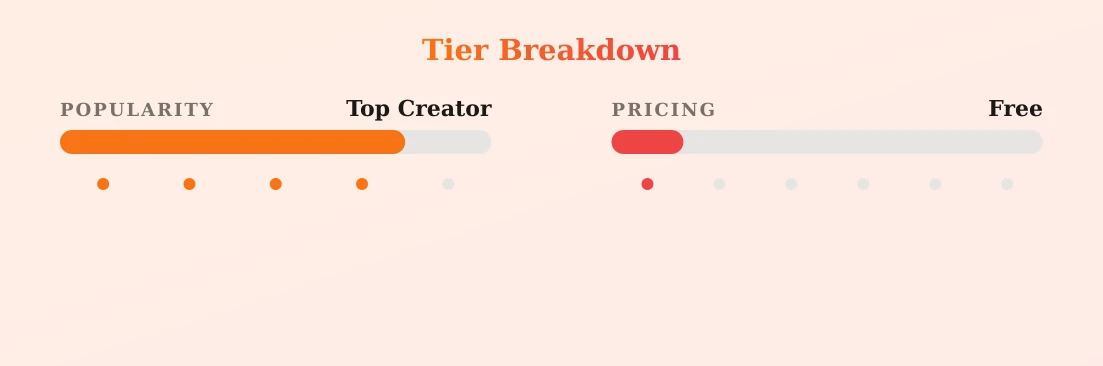 🎀  𝐵𝑒𝓁𝓁𝑒 𝒞❁𝓇𝒾𝓃𝓃𝑒  🎀 — popularity and pricing tiers