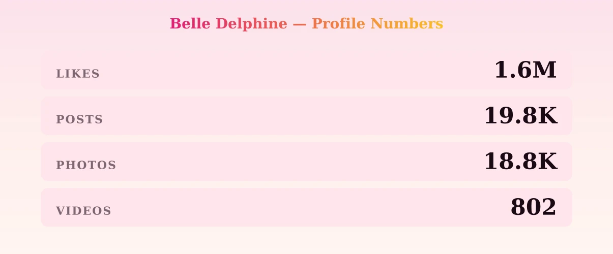 Belle Delphine — content metrics