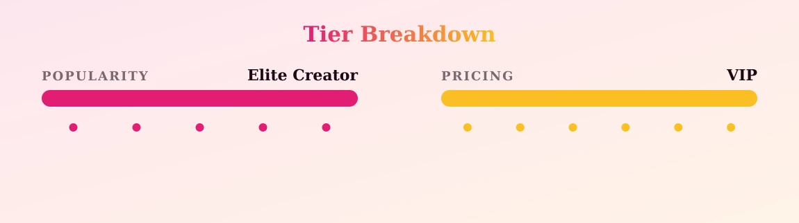 Belle Delphine — popularity and pricing tiers
