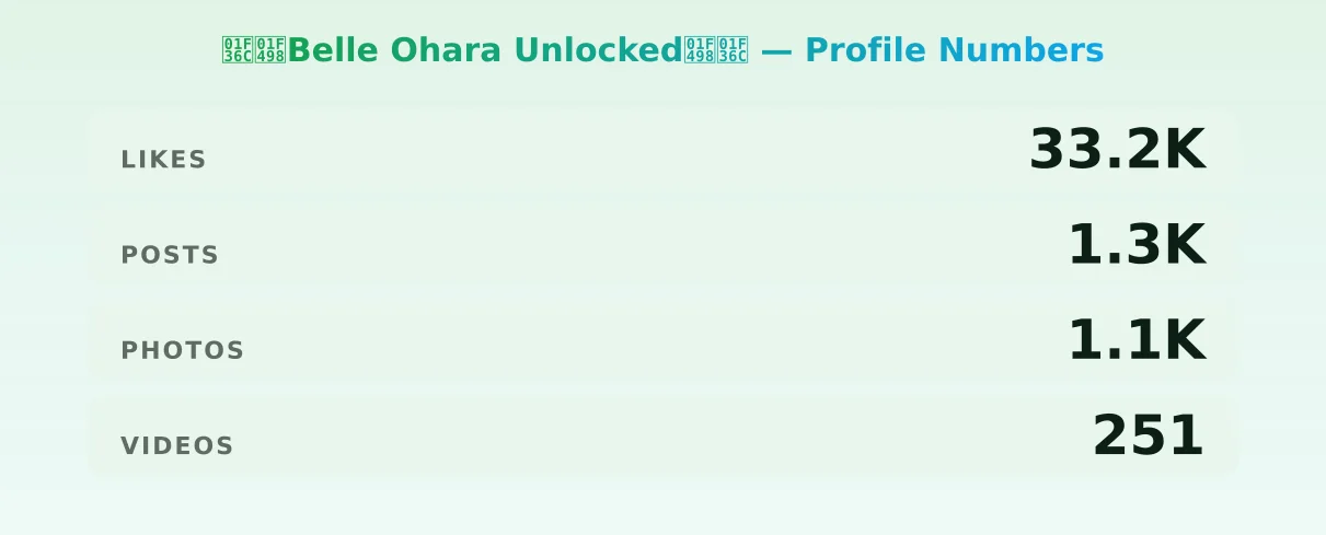 🍬💘Belle Ohara Unlocked💘🍬 — content metrics