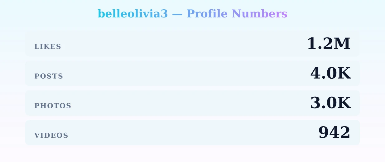 belleolivia3 — content metrics