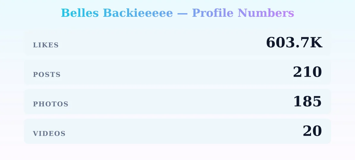 Belles Backieeeee — content metrics