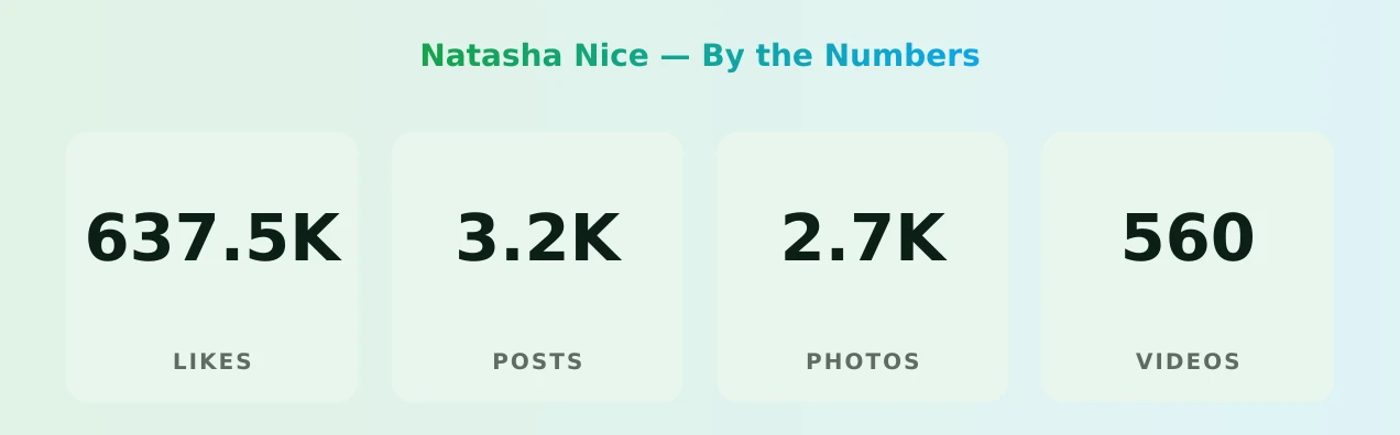 Natasha Nice — content metrics