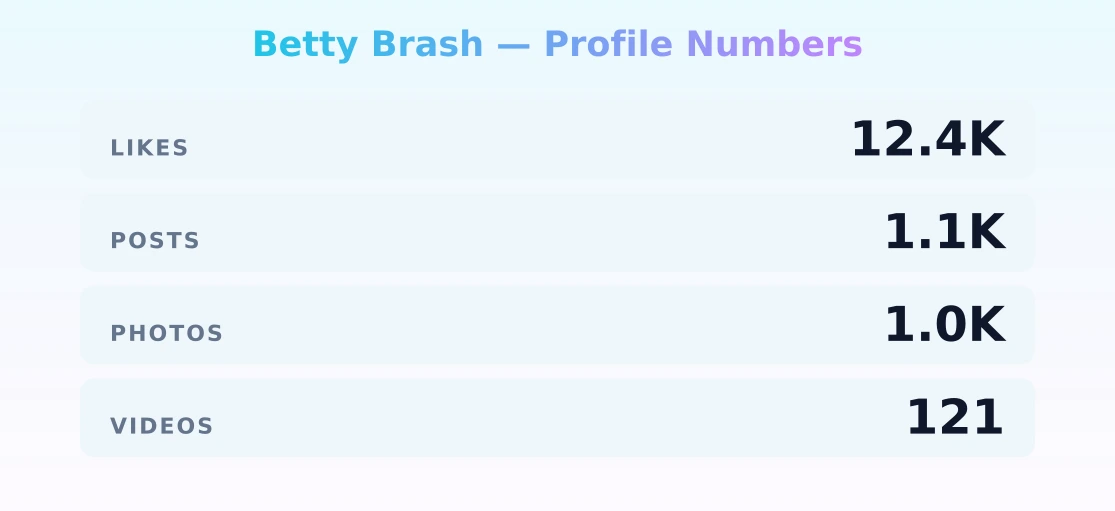 Betty Brash — content metrics