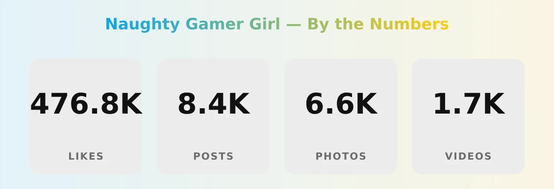 Naughty Gamer Girl — content metrics