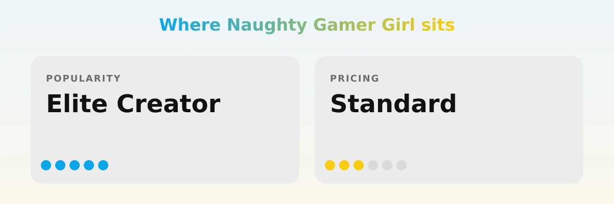 Naughty Gamer Girl — popularity and pricing tiers