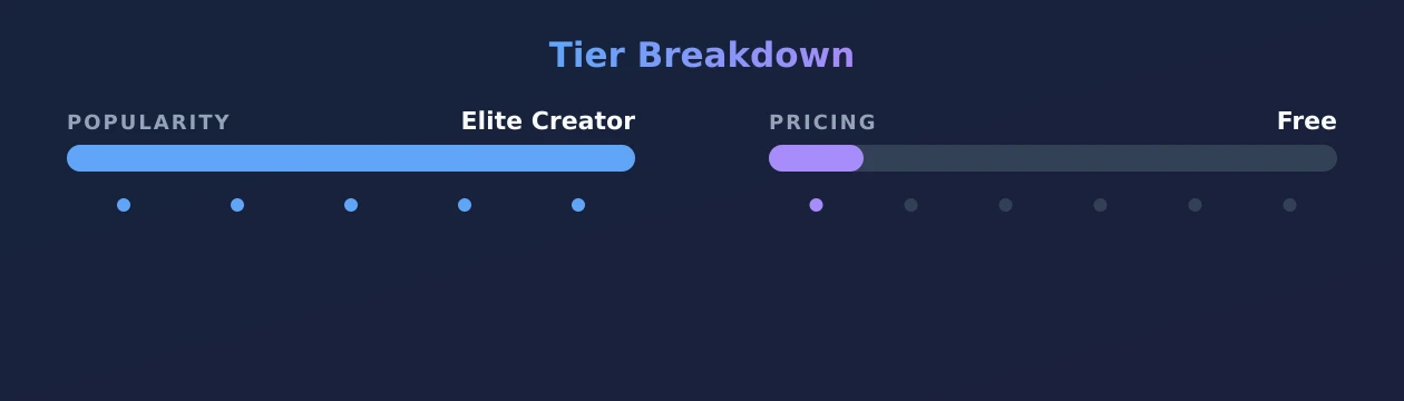 BIG GIANT BEX SHINER — popularity and pricing tiers