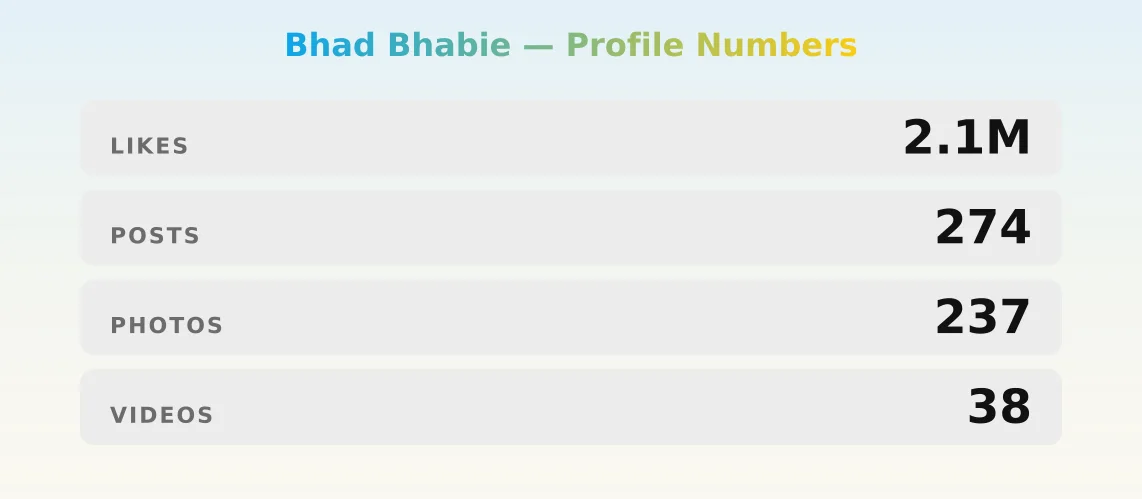 Bhad Bhabie — content metrics
