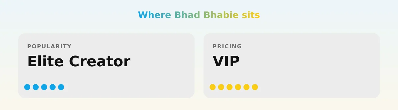 Bhad Bhabie — popularity and pricing tiers