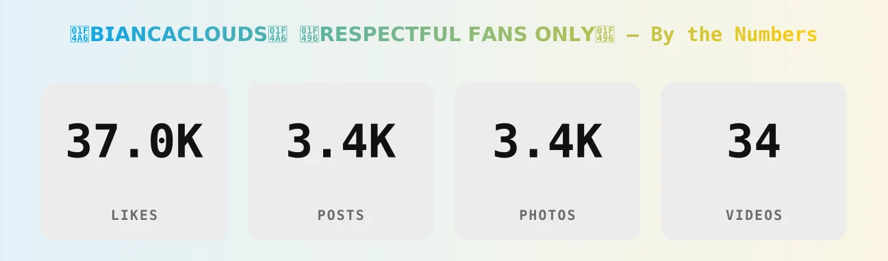 💦𝗕𝗜𝗔𝗡𝗖𝗔𝗖𝗟𝗢𝗨𝗗𝗦💦 💖𝗥𝗘𝗦𝗣𝗘𝗖𝗧𝗙𝗨𝗟 𝗙𝗔𝗡𝗦 𝗢𝗡𝗟𝗬💖 — content metrics