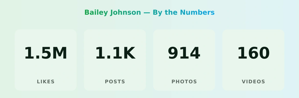 Bailey Johnson — content metrics