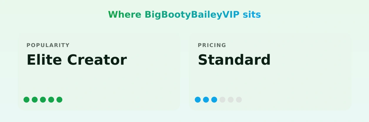 BigBootyBaileyVIP — popularity and pricing tiers