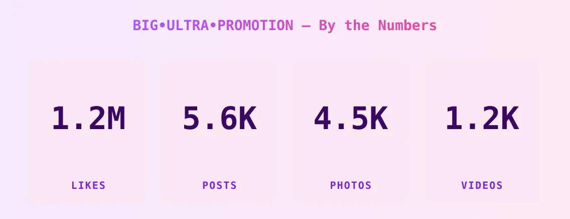 BIG•ULTRA•PROMOTION — content metrics