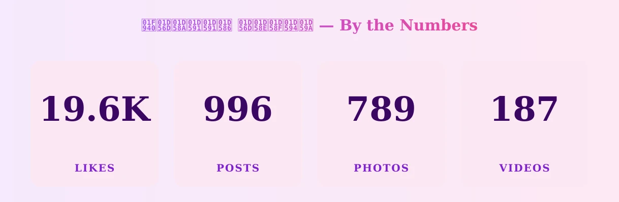 🥀𝕭𝖊𝖑𝖑𝖆 𝕭𝖎𝖏𝖔𝖚 — content metrics