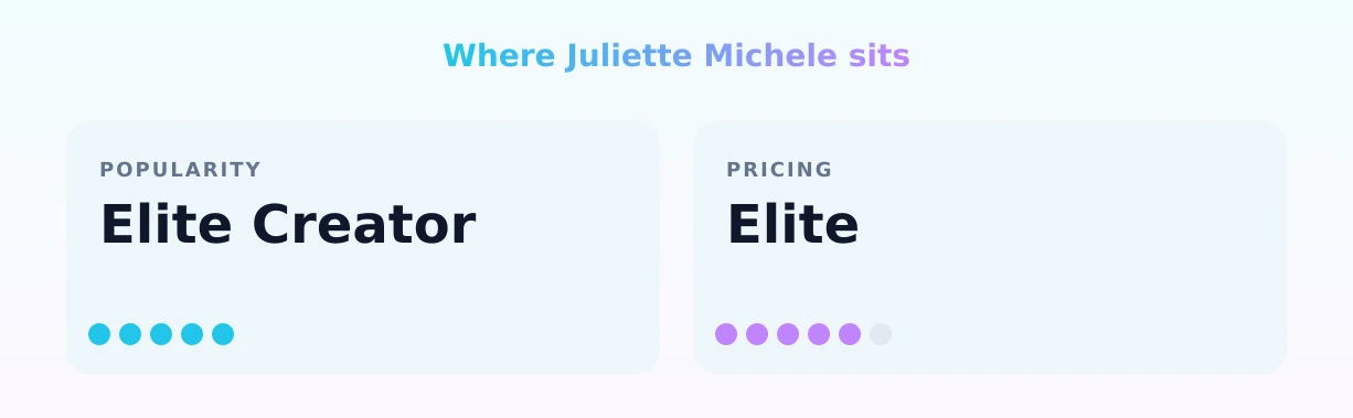 Juliette Michele — popularity and pricing tiers