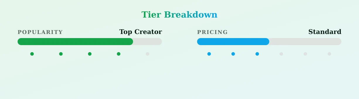 Melissa — popularity and pricing tiers