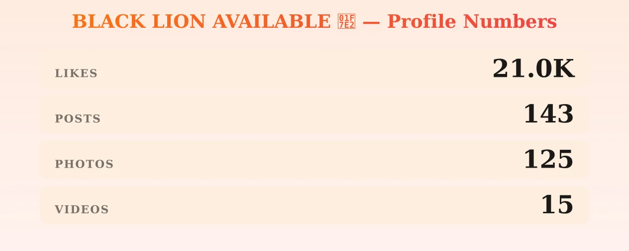 BLACK LION AVAILABLE 🟢 — content metrics