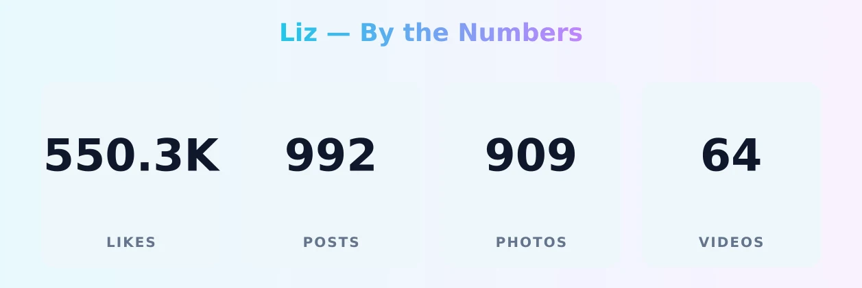 Liz — content metrics