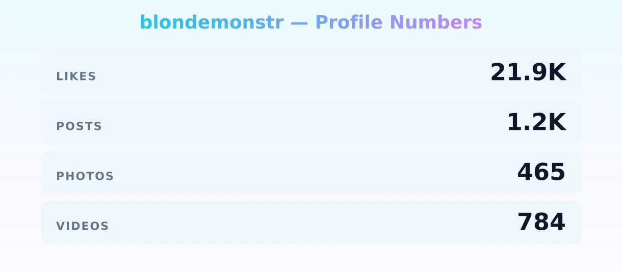 blondemonstr — content metrics