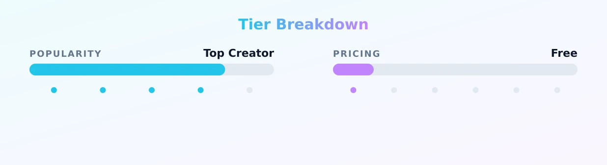 blondemonstr — popularity and pricing tiers