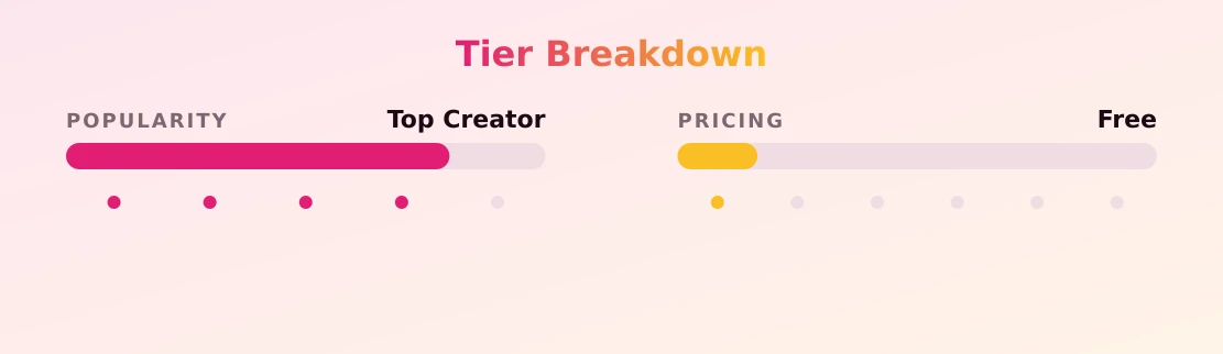 ᴠᴇʀᴏɴɪᴄᴀ ❤️‍🔥 ᴛᴏᴘ 3.9% — popularity and pricing tiers