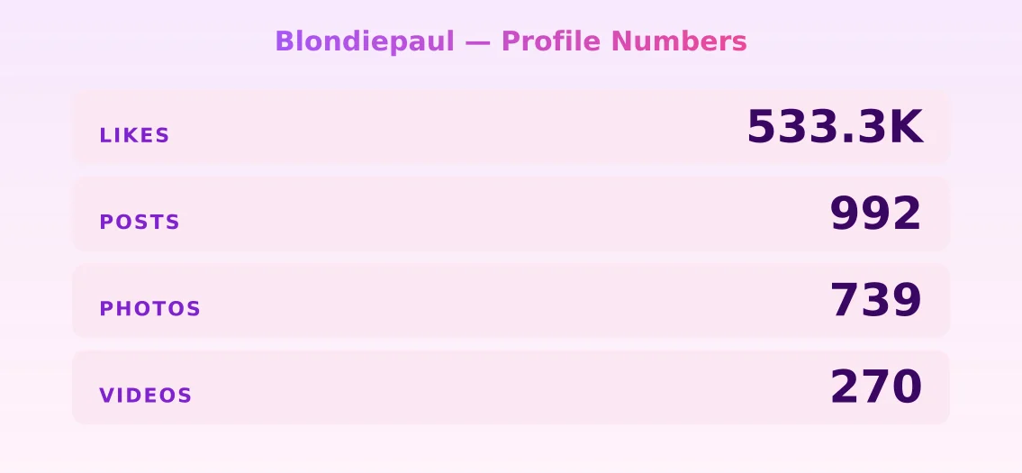 Blondiepaul — content metrics