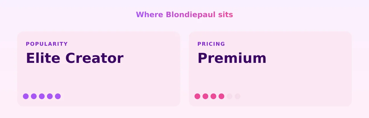 Blondiepaul — popularity and pricing tiers