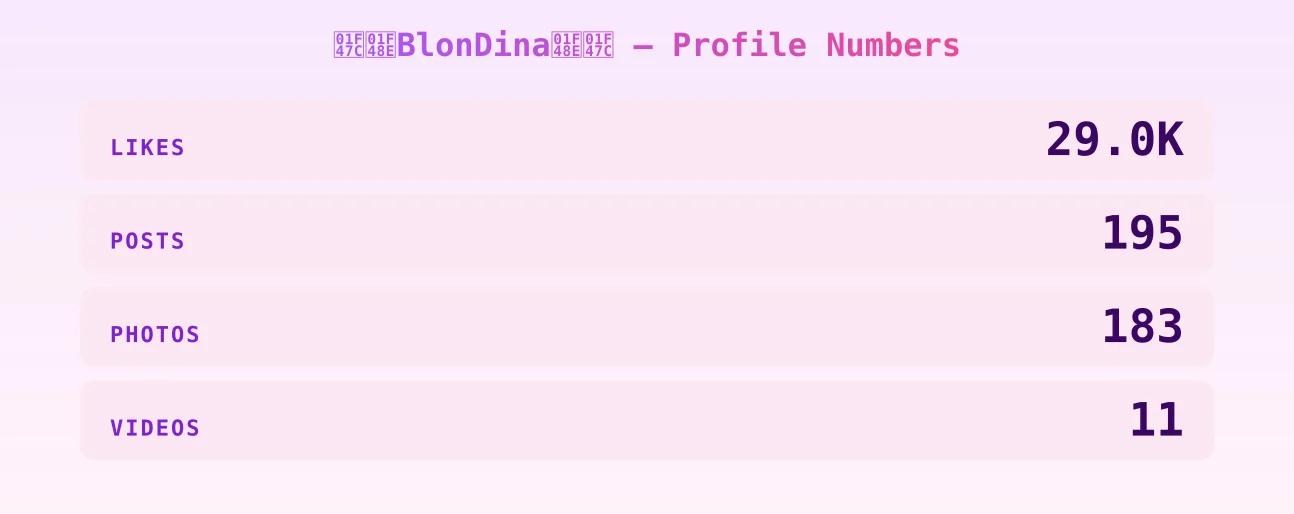 👼💎BlonDina💎👼 — content metrics