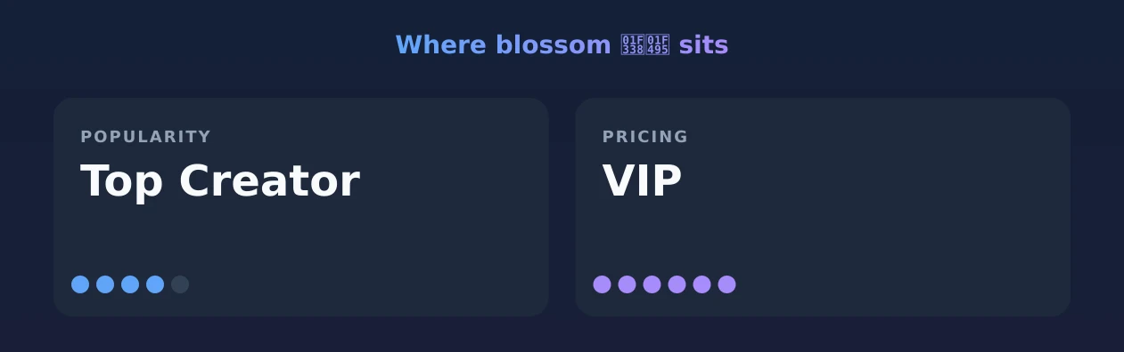 blossom 🌸💕 — popularity and pricing tiers