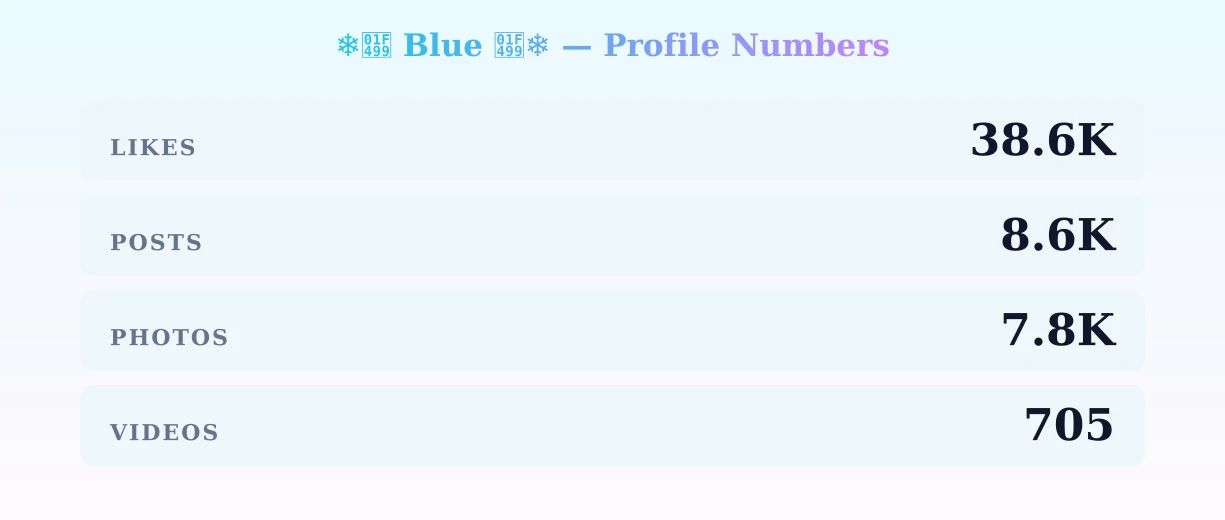❄️💙 Blue 💙❄️ — content metrics