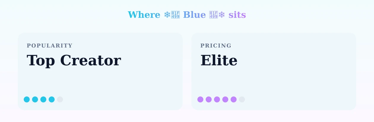 ❄️💙 Blue 💙❄️ — popularity and pricing tiers