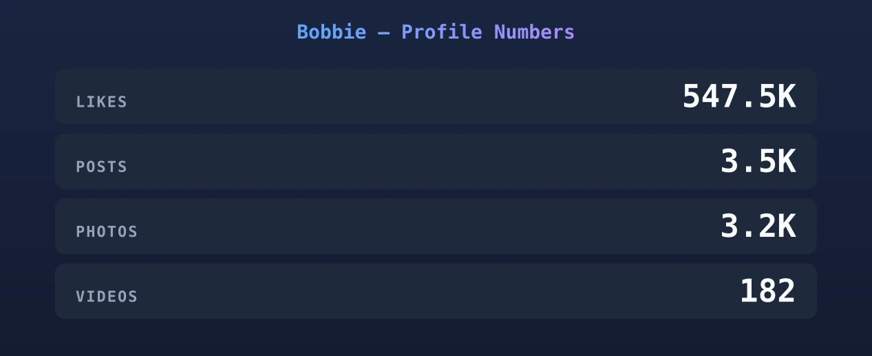 Bobbie — content metrics