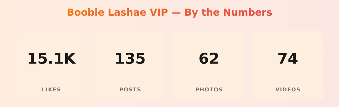 Boobie Lashae VIP — content metrics