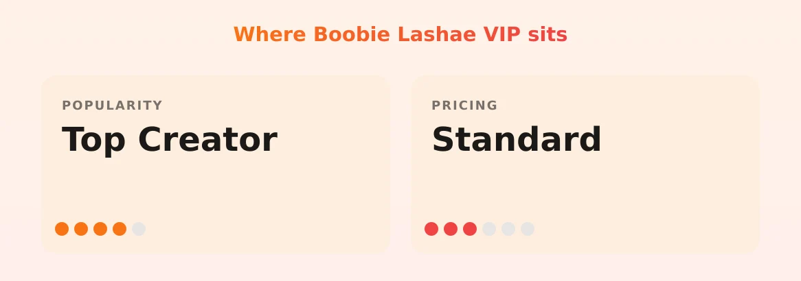 Boobie Lashae VIP — popularity and pricing tiers
