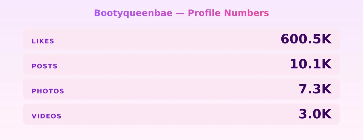 Bootyqueenbae — content metrics