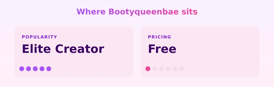 Bootyqueenbae — popularity and pricing tiers