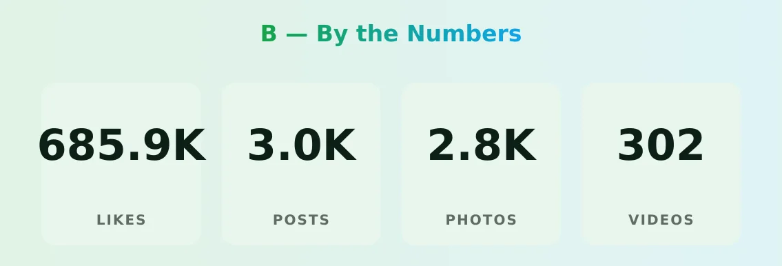 B — content metrics